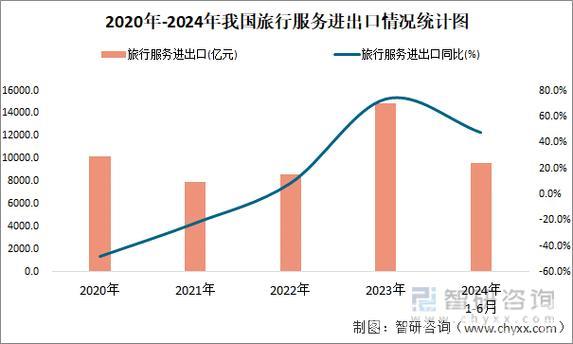 我国服务贸易规模首次超过万亿美元（新数据 新看点）
