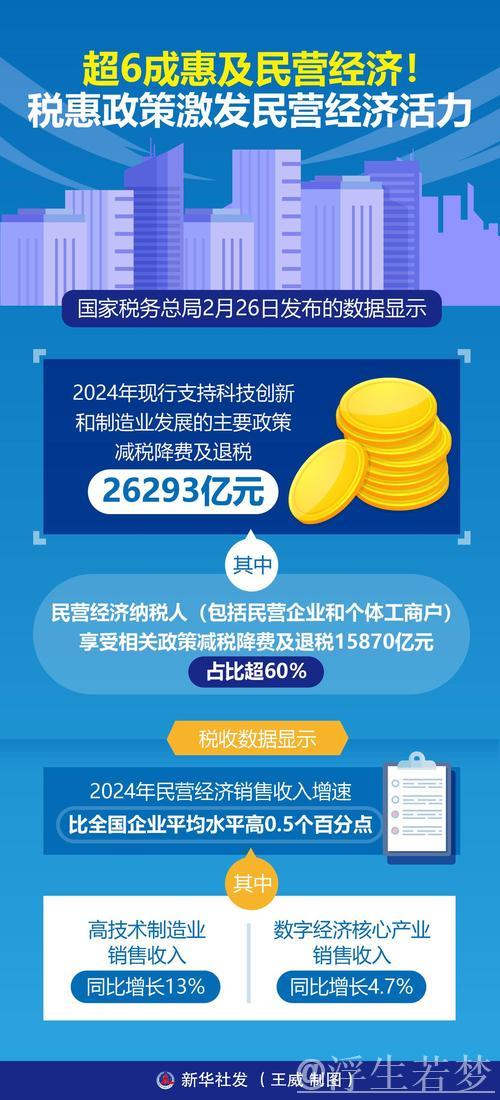 税务数据揭示民营经济市场活力新亮点