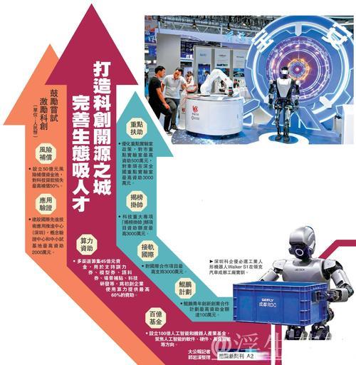 (经济观察)“人工智能+”顶层设计出炉 打造经济新引擎 (经济观察)“人工智能+”顶层设计出炉 打造经济新引擎