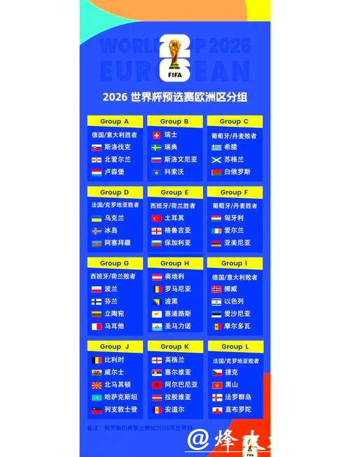 2026世界杯欧洲外围赛高清直播全攻略 2026世界杯欧洲外围赛高清直播全攻略